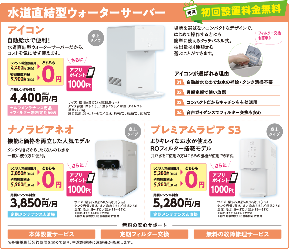 アイコン ナノラピアネオ　プレミアムラピア