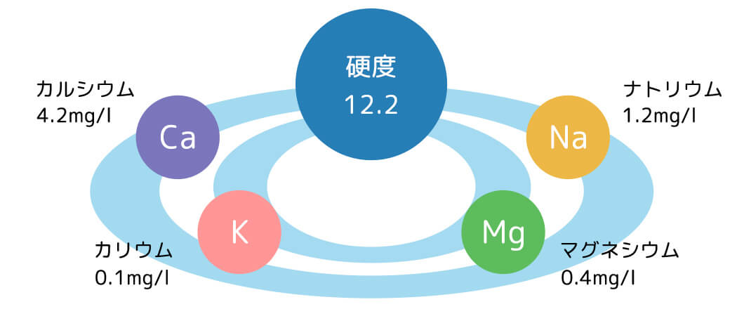 硬度