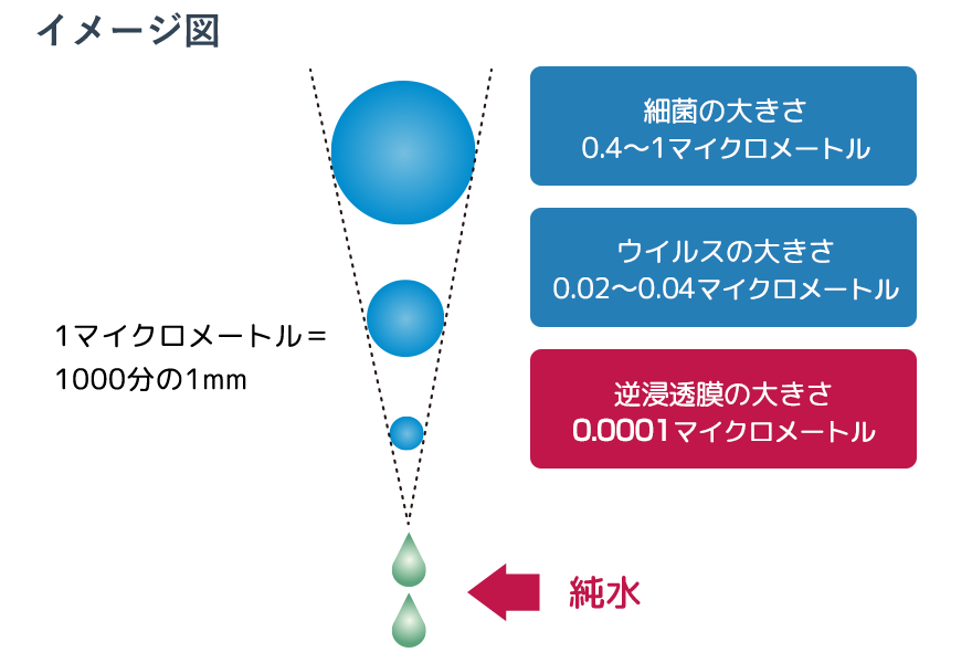 イメージ図